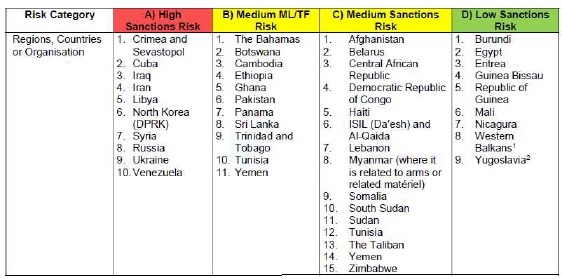Sanction Countries for Cargo INsurance