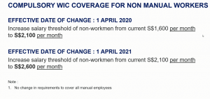 WIC Wage Change